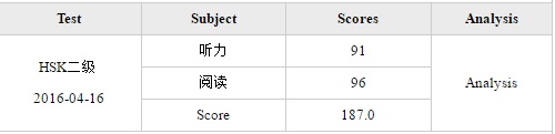 HSK2
