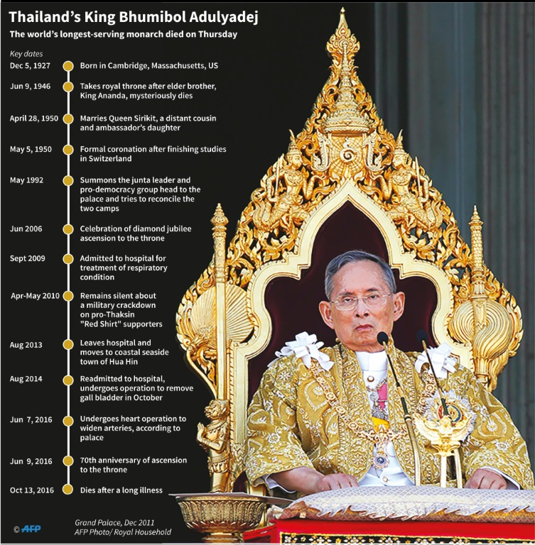 thailand-s-king-bhumibol-adulyadej-1476382692529-3-data